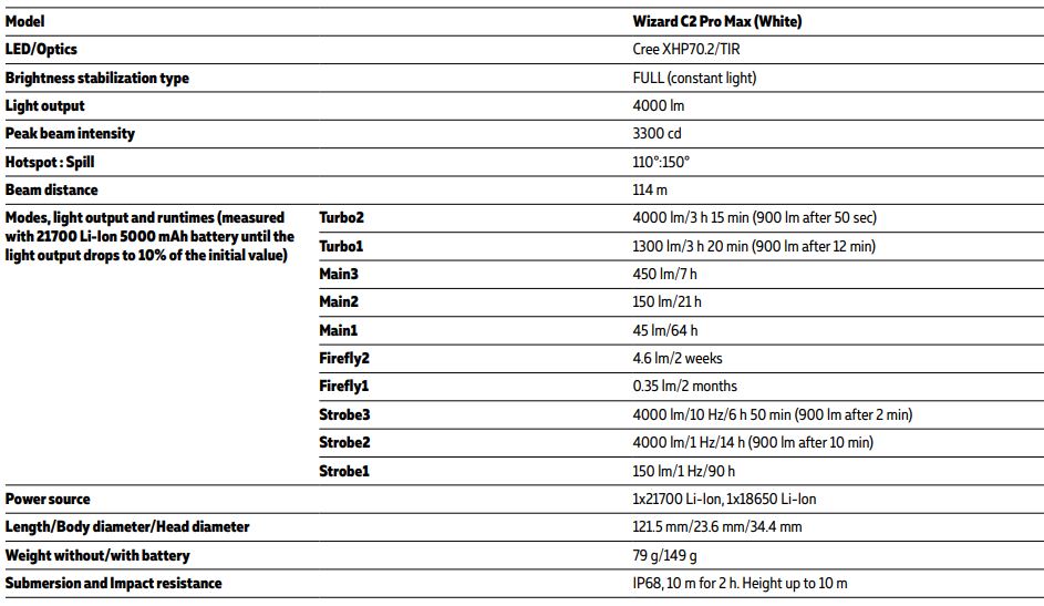 Wizard C2 Pro MAX